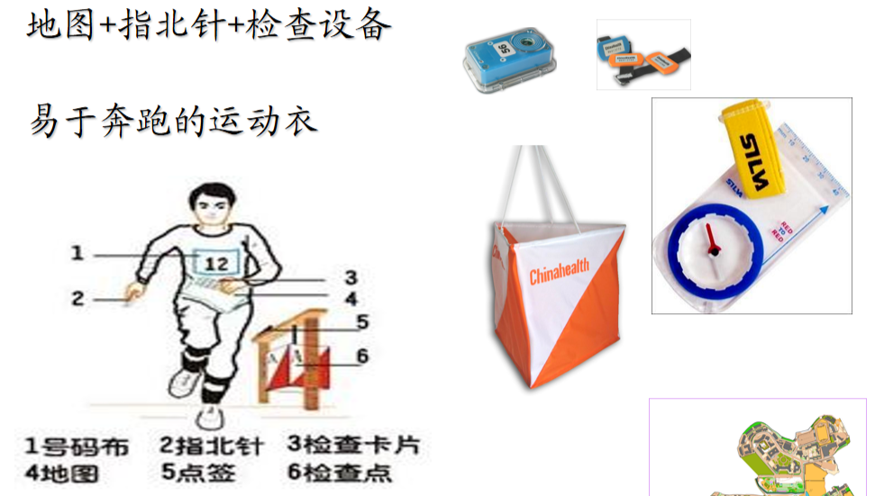 涨知识，定向运动的那些事
