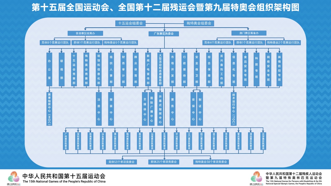 中华人民共和国第十二届残疾人运动会暨第九届特殊奥林匹克运动会概况